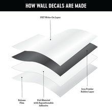 Load image into Gallery viewer, White Mini Arch Magnetic Wall Decal